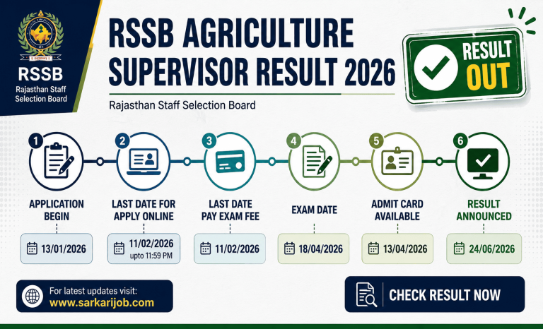 RSSB Agriculture Supervisor Merit wise Result 2026