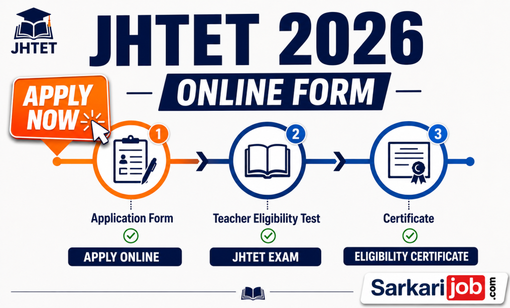 Jharkhand TET JHTET Online form 2026 (Extended) notification details